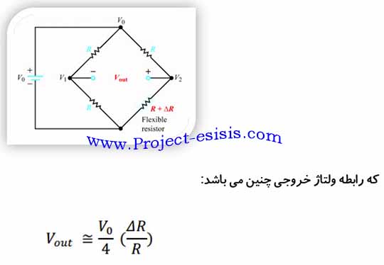 اهم متر پل وتسون